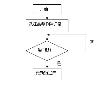 SpringBoot精品水果線上銷售網(wǎng)站的設(shè)計與實現(xiàn) 網(wǎng)絡(luò)設(shè)備銷售網(wǎng)站的啟發(fā)與遷移