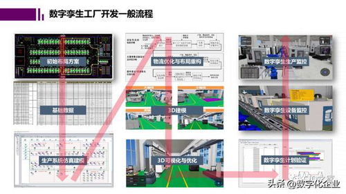 未來工廠與數字孿生 驅動計算機軟硬件開發的新范式